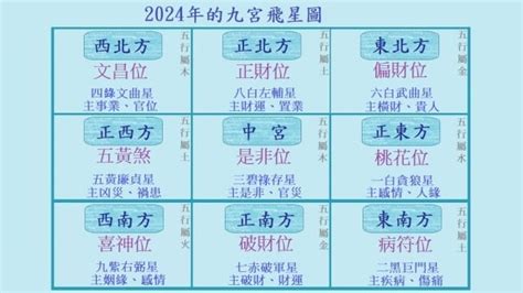 九运2024|九運玄學｜踏入九運未來20年有甚麼衝擊？邊4種人最旺？7大屬 